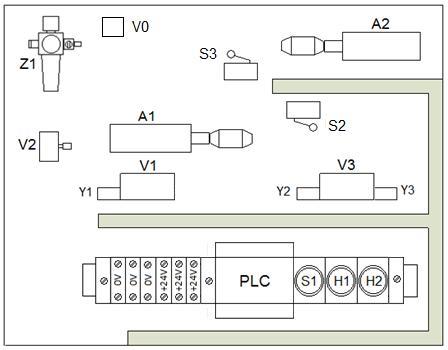 A1 siłownik jednostronnego działania A2 siłownik dwustronnego działania S2, S3 łączniki krańcowe z rolką NO V0 zawór odcinający V1 elektrozawór 3/2 monostabilny NO V2 zawór dławiąco-zwrotny V3