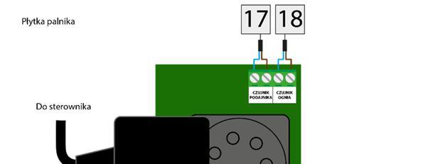 prądem elektrycznym na