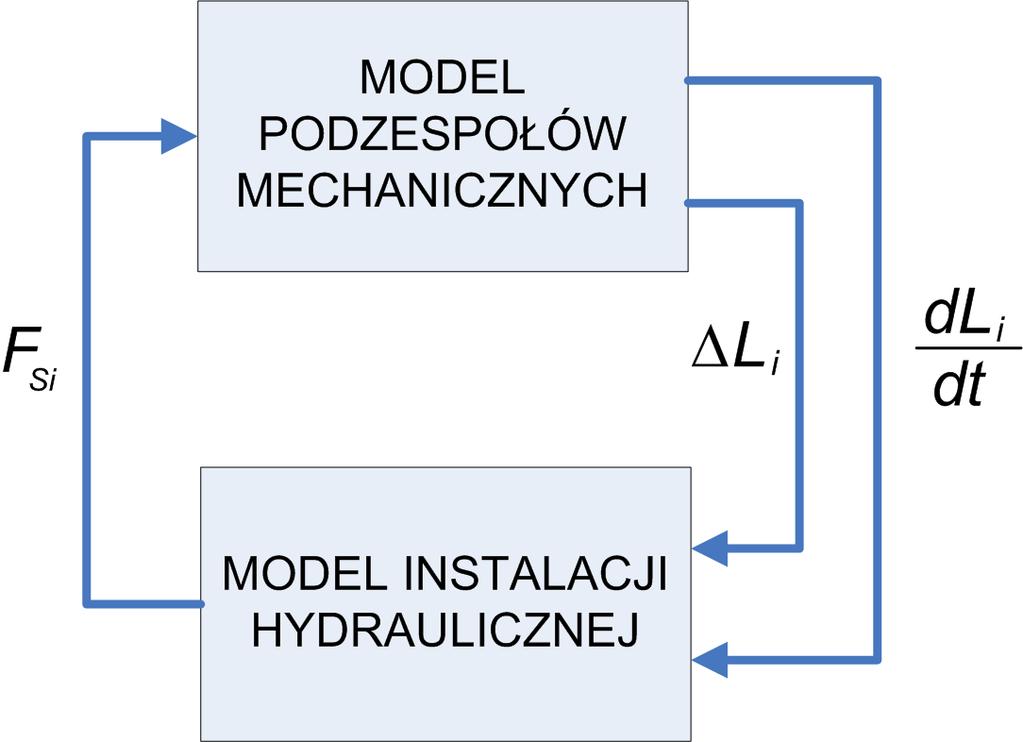 Koncepcja robota ratowniczego Wcześniej przeprowadzone analizy pokazały, że ze względu na przewidywane do realizacji przez robota zadania oraz obszary na których będą one wykonywane,