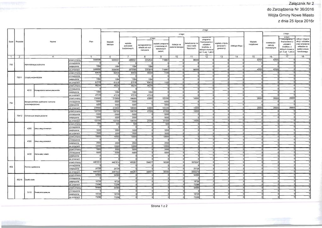 Zalqcznik Nr 2 do Zarzqdzenia Nr 36/206 W6jta Gminy Nowe Miasto z dnia 25 lipca 206r Dzial ROldzial Nazwa Plan WydatJo;j bie2:ce wydatkj jednostek bud.