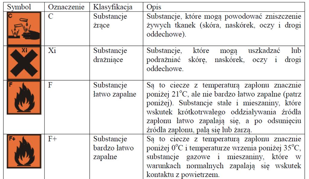 OZNACZENIA NA OPAKOWANIACH SUBSTANCJI CHEMICZNYCH Załącznik nr 2 Wszystkie pojemnik, w