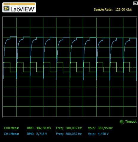 R1=3,489kΩ Rysunek 6 Przebieg