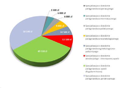 8 cjach, zjazdach, sympozjach. Bez obaw mogą pracować Komisje i Zespoły. Zmienione zostały Regulaminy na refundację kosztów kształcenia i udzielania zapomóg finansowych.