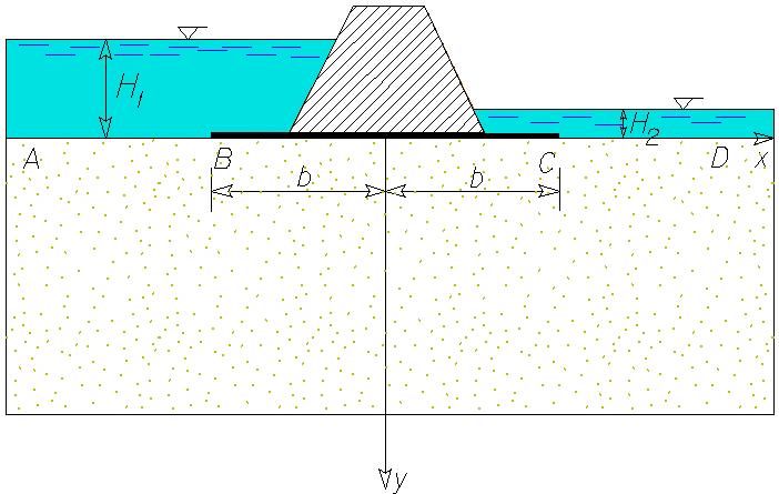 Modelowanie przepłwu ciecz przez ośrodki porowate Wkład XI Zagadnienia przepłwu wod pod ciśnienie.. Płaski fundaent zapor wodnej na warstwie o nieskończonej iąższości.
