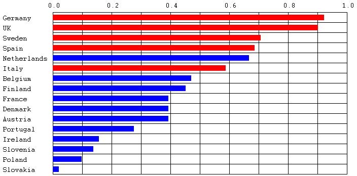 11. Dostarczenie nowych porównań parami prowadzi do wzbogacenia grafu relacji koniecznej, tj.