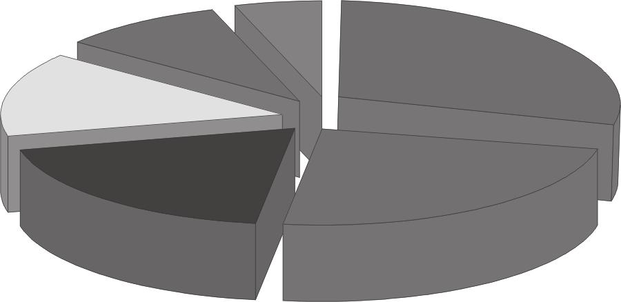 Zestawienie kosztów c.o. za rok 2010 w budynkach z podzielnikami kosztów L.p. Osiedle Grupa węzłów CO Koszty c.o. Zaliczki na c.o. uśrednio- Koszty uśrednione zł/m 2 ne zł/m 2 / miesiąc 1 2 3 4 5 6 7 8 Zestawienie kosztów c.