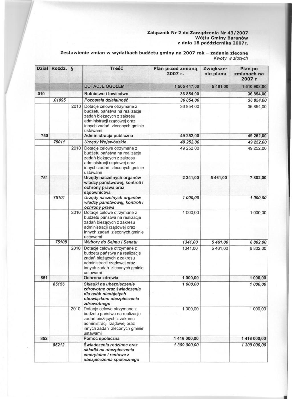 Zalacznik Nr 2 do Zarzadzenia Nr 43/2007 Wójta Gminy Baranów z dnia 18 pazdziernika 2007r. Zestawienie zmian w wydatkach budzetu gminy na 2007 rok - zadania zlecone Kwoty w zlotych Dzial Rozdz.