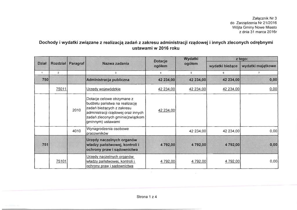 Za~qcznik Nr 3 do Zarzqdzenia Nr 21/216 W6jta Gminy Nowe Miasto z dnia 31 marca 216r Dochody i wydatki zwiqzane z realizacjq zadan z zakresu administracji rzqdowej i innych zleconych odr~bnymi