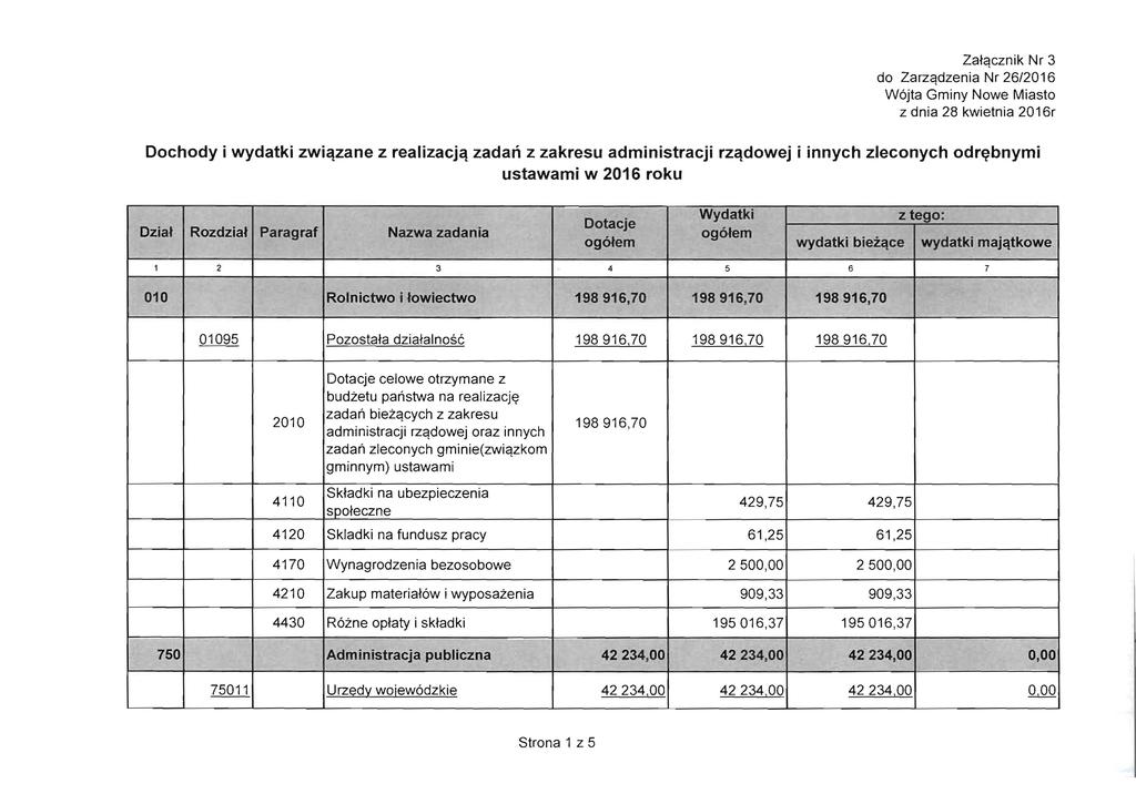 Zalqcznik Nr 3 do Zarzqdzenia Nr 26/2016 W6jta Gminy Nowe Miasto z dnia 28 kwietnia 2016r Dochody i wydatki zwic\zane z realizacjc\ zadan z zakresu administracji rzc\dowej i innych zleconych