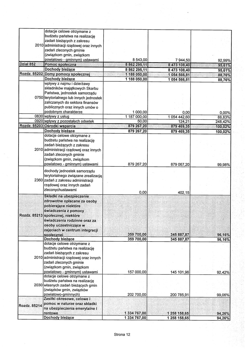 Dziat 852 Rozdz.