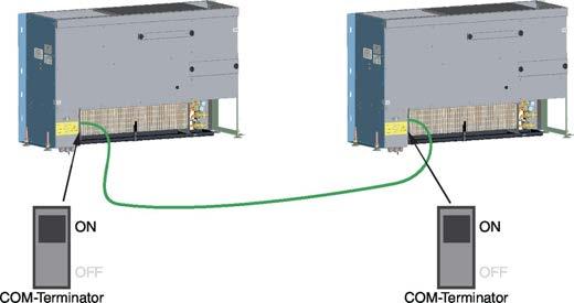Montaż Wykonywanie podłączeń elektrycznych > Komunikacja FSL-CONTROL II 4.4.2 