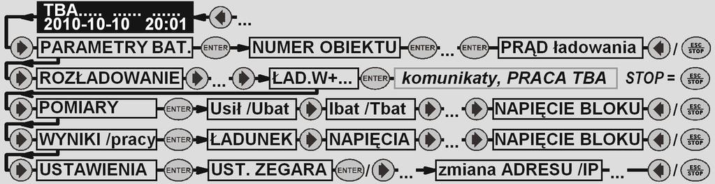 siłowni; złącza - BATERIA /Z5 połączyć (D) niebieskimi przewodami* 16 mm² z - baterii; *dla prądu do 50 A stosować pojedyncze złącza dolne (jedno zielone i jedno niebieskie); kablem pomiarowym Z8