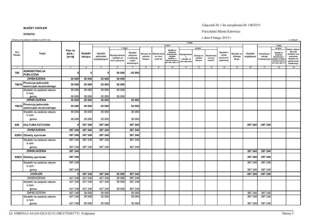 Załącznik Nr 1 do zarządzenia Nr 148/2019 BUDŻET OGÓŁEM WYDATKI Zmiany w budżecie miasta na 2019 rok w złotych D z./ R o z d z. Plan na Treść 2019 r.