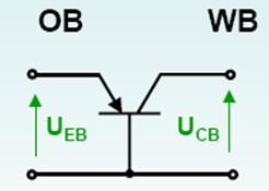 Charakterystyki statyczne w układzie OB I E I C I B α = I C I C0 I E I C = αi E + I C0 W