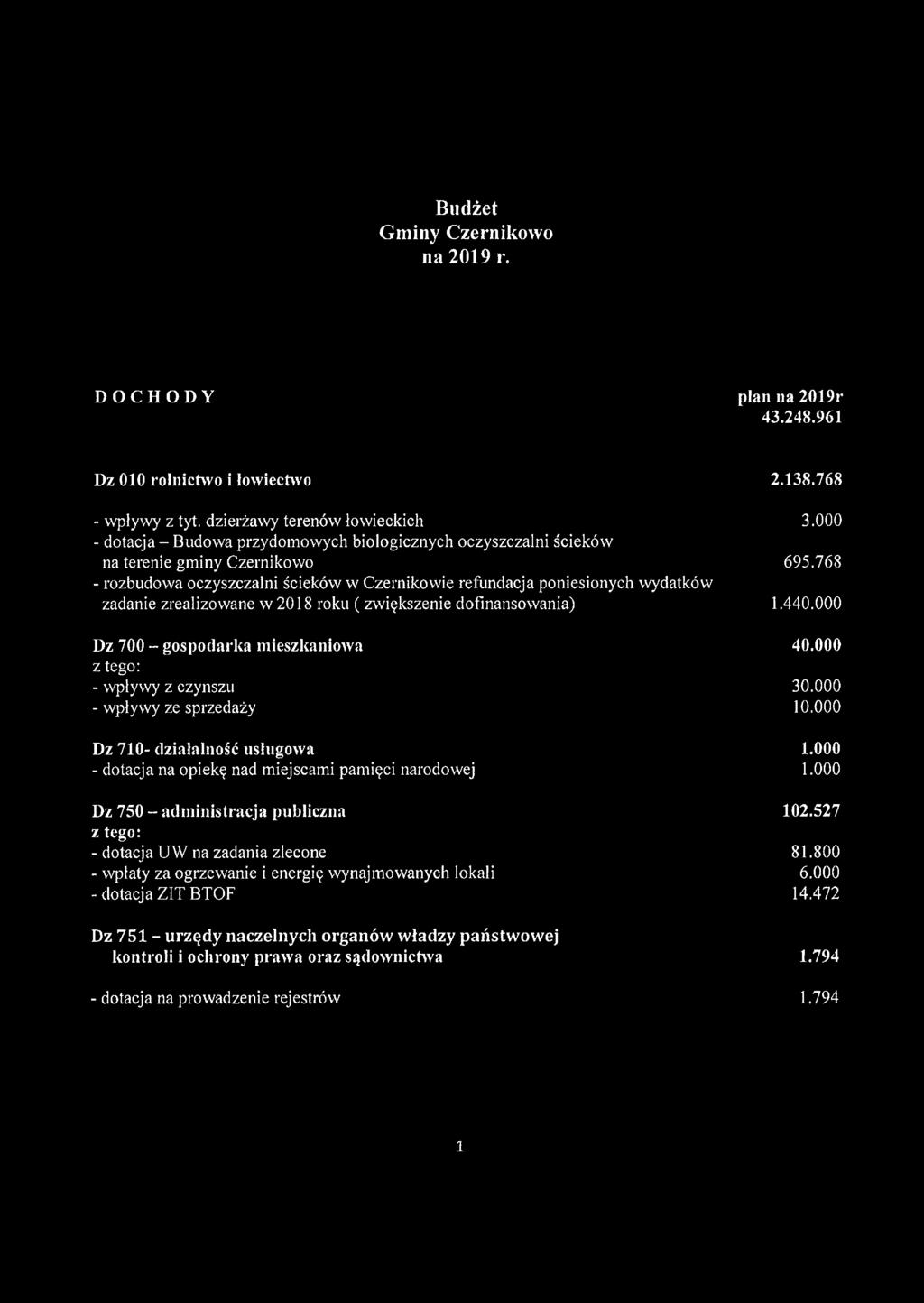 wydatków zadanie zrealizowane w 2018 roku ( zwiększenie dofinansowania) Dz 700 - gospodarka mieszkaniowa z tego: - wpływy z czynszu - wpływy ze sprzedaży Dz 710- działalność usługowa - dotacja na