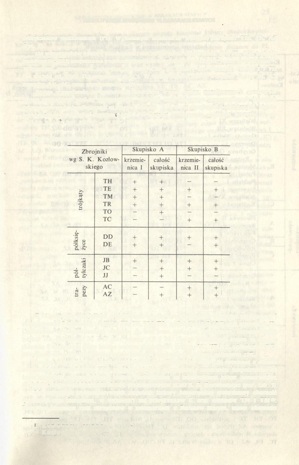 MEZOLITYCZNE STANOWISKO W BARAKACH STARYCH 23 półtylczaków pieńkowskich (PI). W badanym inwentarzu wystąpiły zbrojniki TH, TE, AZ (ryc. 8).
