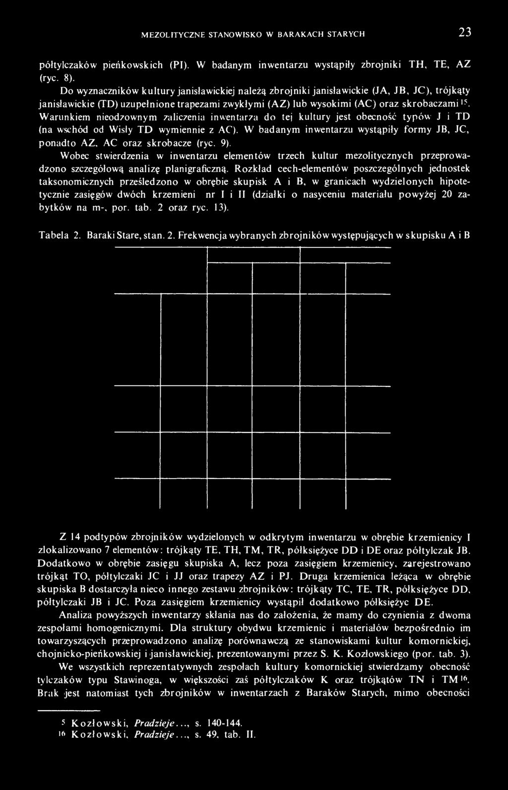 Warunkiem nieodzownym zaliczenia inwentarza do tej kultury jest obecność typów J i TD (na wschód od Wisły TD wymiennie z AC).