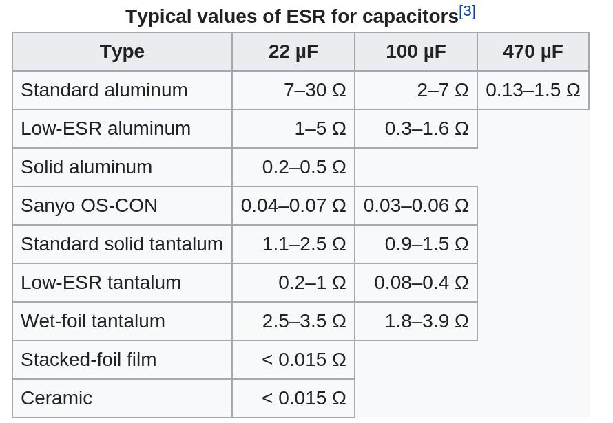 Equivalent series