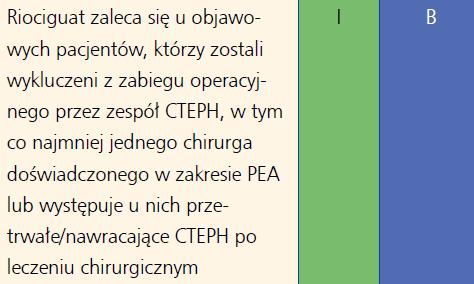 Przetrwałe CTEPH 27% pacjentów w badaniu