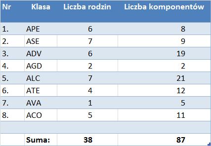 zaufania SAR Tabela