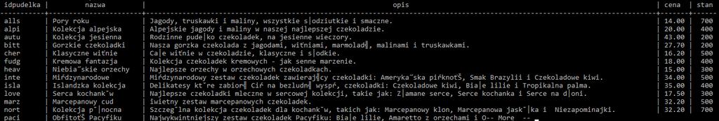 Lub C:\Users\NazwaUzytkownika >cd DowolnaLokalizacja Wpisz: C:\Users\NazwaUzytkownika\Desktop>"C:\Program Files\PostgreSQL\9.5\bin\psql.exe" -Upostgres Cukiernia < cukiernia.