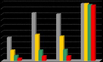 % Otoczenia kruszywa Warstwy Asfaltowe o Wydłużonej Trwałości ASTM D 3625, test gotowania: 512 dni odporności na działanie wody, zamiast aktualnych 16 dni.