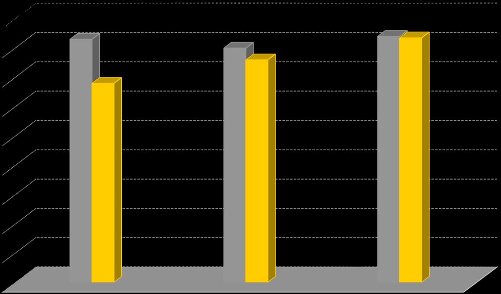 Average Tensile Strength (PSI) Warstwy Asfaltowe Odporne Na