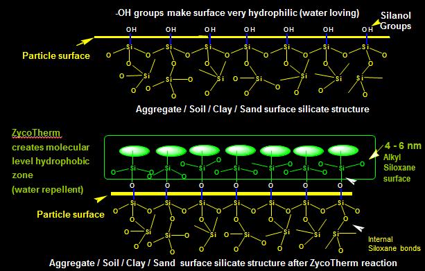 Chemiczna Modyfikacji Powierzchni Kruszywa Organo- Silane System oceny zagrożeń - ZycoTherm 1 (Aminy 3) Rejestracja w