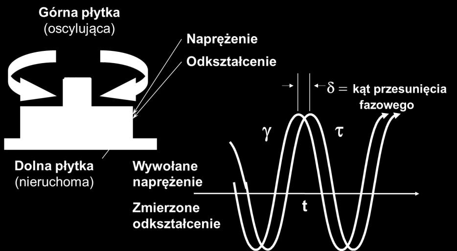 przed i po starzeniu RTFOT