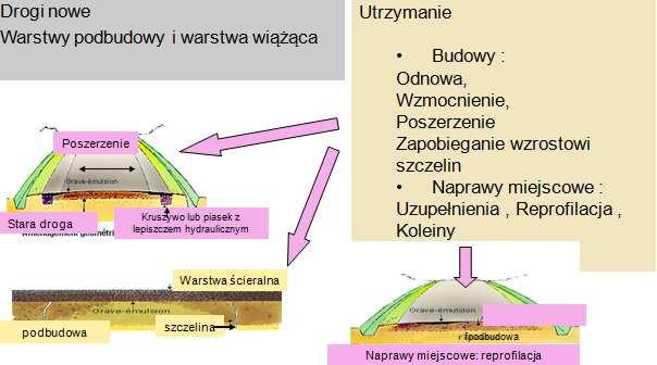 Obszary stosowania mieszanki