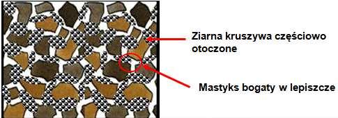 CHARAKTERYSTYKA MIESZANEK MINERALNO- EMULSYJNYCH Receptura - Mieszanka o ciągłym uziarnieniu z emulsją asfaltową - Zawartość asfaltu wydzielonego 3,8 4,5% - Emulsja kationowa,