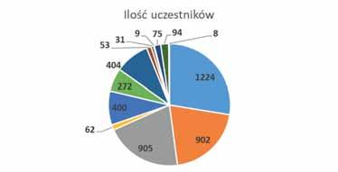 sprawozdania sprawozdania ZESTAWIENIE POZOSTAŁYCH FORM SZKOLENIA WG STANU NA DZIEŃ 31.12.