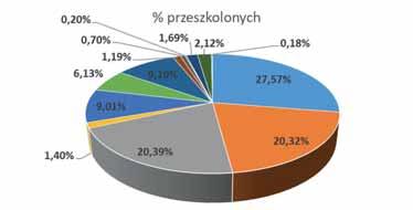 dni budowlanych Wyjazd techniczny Elektrownia Jaworzno III Placówki ŚlOIIB 360 ŚlOIIB Katowice 21 Wyjazd Techniczny INNOTRANS 24 Wyjazd Techniczny członków ŚlOIIB, podjęto decyzję o rozszerzeniu