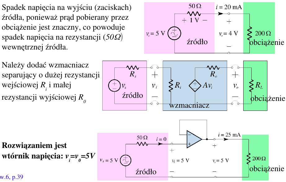w.6, p.32