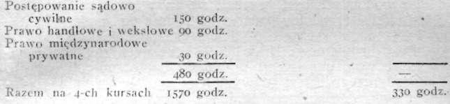 W spr. reformy studiów ekonom, na naszych uniwersytetach. 475 Tak więc na 900 godzin 570 czyli 82,6% przypada na przedmioty prawne, a tylko 330 godzin czyli 7,4% na przedmioty ekonomiczno-społeczne.