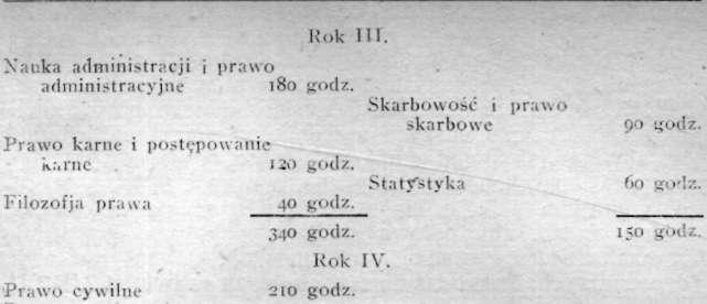 Stan taki nie byłby wprost tak anormalny, gdyby wydziały prawne przygotowywały wyłącznie prawników t. j.