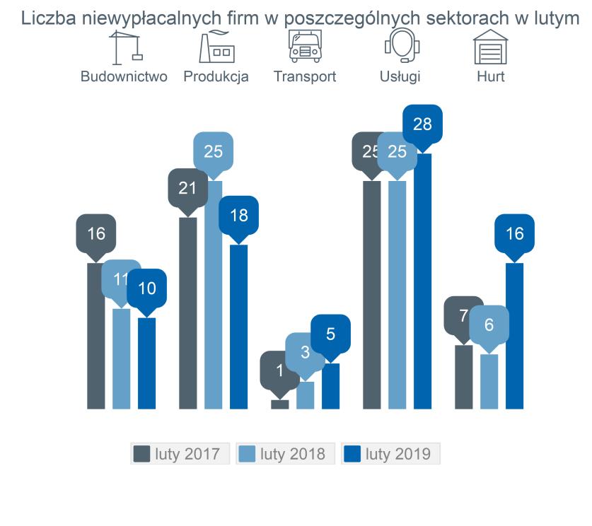 Kontakt dla mediów EULER HERMES Grzegorz Błachnio +48 601 056 830 grzegorz.blachnio@eulerhermes.com MULTIAN PR Artur Niewrzędowski +48 509 433 874 artur.niewrzedowski@multian.