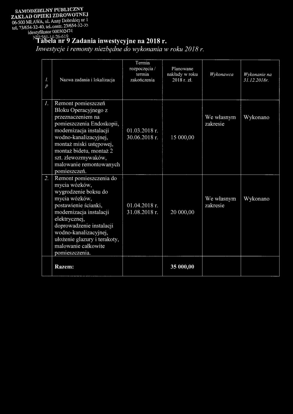 p Nazwa zadania i lokalizacja Termin rozpoczęcia / termin zakończenia Planowane nakłady w roku 2018 r. zł. Wykonawca Wykonanie na 31.12.2018r. 1.