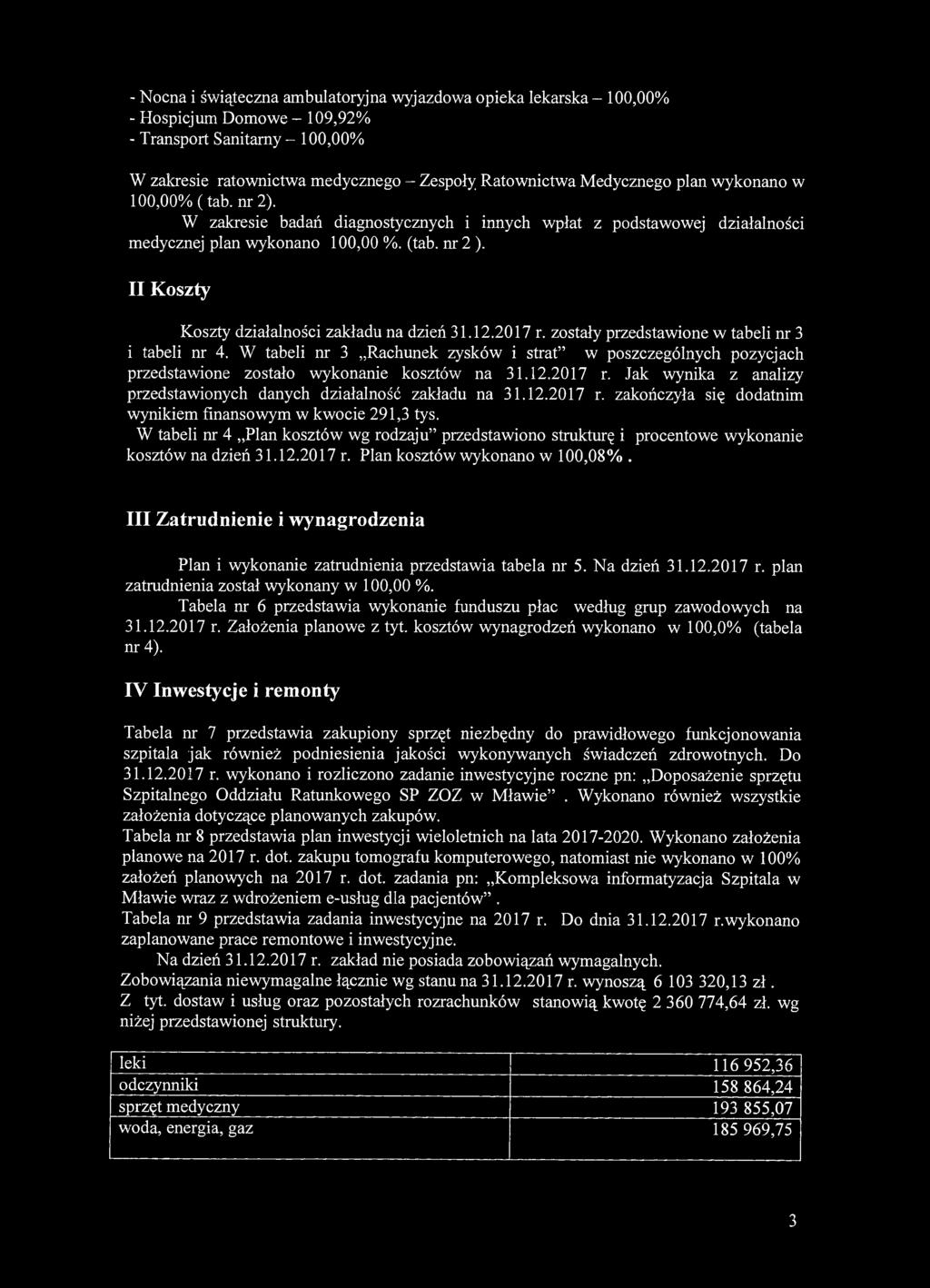 - Nocna i świąteczna ambulatoryjna wyjazdowa opieka lekarska - 100,00% - Hospicjum Domowe - 109,92% - Transport Sanitarny - 100,00% W zakresie ratownictwa medycznego - Zespoły Ratownictwa Medycznego