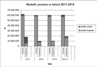819 117,00 środki krajowe 2 645 115,26 3 416 981,04 4 386 548,76 7 341 821,00 razem 75 107 590,21 71 494 986,69 71 695 145,30 75 377 895,87 * plan na 31.08.