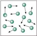 Wykład 4 Przejścia fazowe materii Diagram fazowy Ciepło Procesy termodynamiczne Proces kwazistatyczny Procesy odwracalne i nieodwracalne Pokazy doświadczalne W.