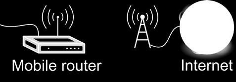 Istnieje podłączenie internetowe, np., ADSL oraz ruter do podłączenia kilku komputerów.