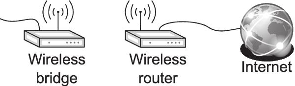(opcja 1 jest zalecana) alt.2.* Istnieje podłączenie internetowe, np.