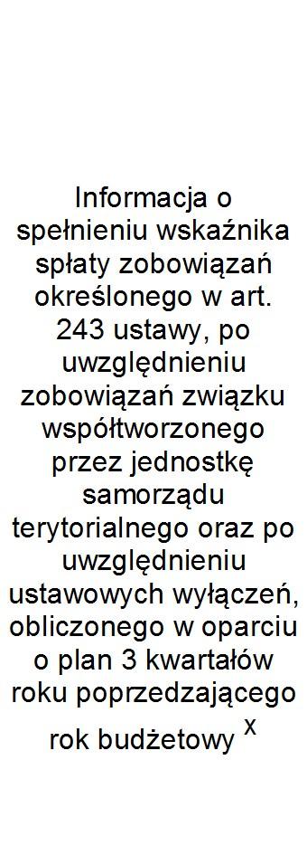 2016 3,90% 3,90% 0,00 3,90% 6,29% x x x x Wykonanie 2016 3,52% 3,52% 0,00 3,52% 11,76% x x x x 2017 3,41% 3,41% 0,00 3,41%
