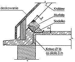 Zadanie 37. Rozbiórkę wiązara płatwiowokleszczowego, którego fragment pokazano na rysunku, należy rozpocząć od zdemontowania kleszczy. krokwi. mieczy. płatwi. Zadanie 38.