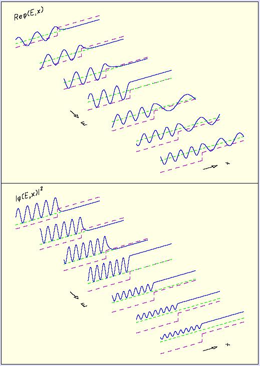 Próg potencjału E>V I V II Współczynnik odbicia vb B R = = v A A Współczynnik przejścia v T = v C C = A A R+T= ( k k ) ( k + k ) k k ( k + k ) Część