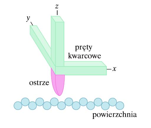 Zjawisko tunelowe -