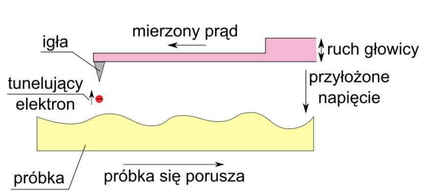 skończonej szerokości