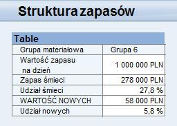 udzia u