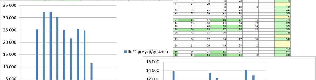 pracowników godzinowy i